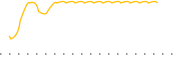 chart-NPAC