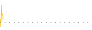 chart-NPACU
