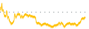 chart-NPCE