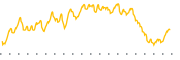 chart-NPK