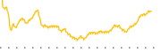 chart-NPO