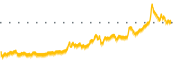 chart-NPT