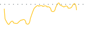 chart-NPV