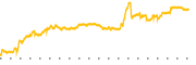 chart-NPWR