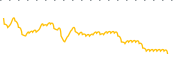 chart-NQP