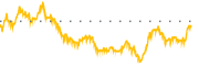 chart-NR