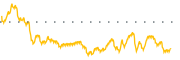 chart-NRBO