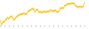 chart-NRC