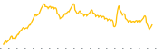 chart-NREF