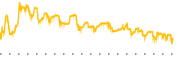 chart-NRGV