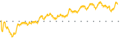 chart-NRIM