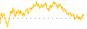 chart-NRIX