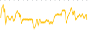 chart-NRK