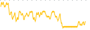 chart-NRO