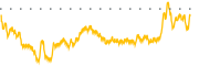 chart-NRSN