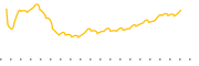 chart-NRT