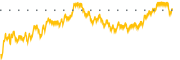 chart-NRXP