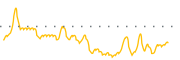 chart-NRXS