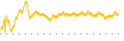 chart-NSIT