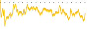 chart-NSLR