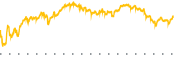 chart-NTAP