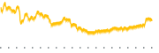 chart-NTB