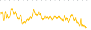 chart-NTCL