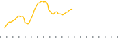 chart-NTG