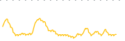 chart-NTIC