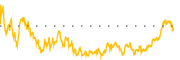 chart-NTLA