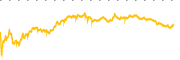 chart-NTNX