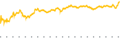 chart-NTR