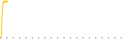 chart-NTRR