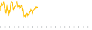 chart-NTRS