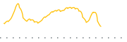 chart-NTRSO