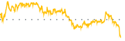 chart-NTSK