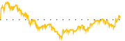 chart-NTST