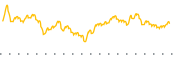 chart-NTSX