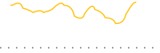 chart-NTWK