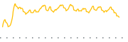 chart-NUDM