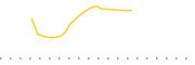 chart-NUDV