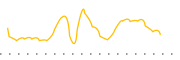 chart-NUEM