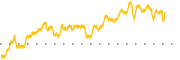 chart-NUGN