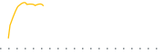 chart-NUGO