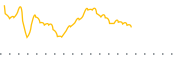 chart-NULG