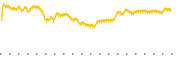 chart-NULV