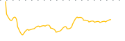 chart-NUMG