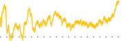 chart-NUS