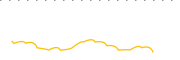 chart-NUSA