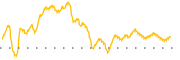 chart-NUSC